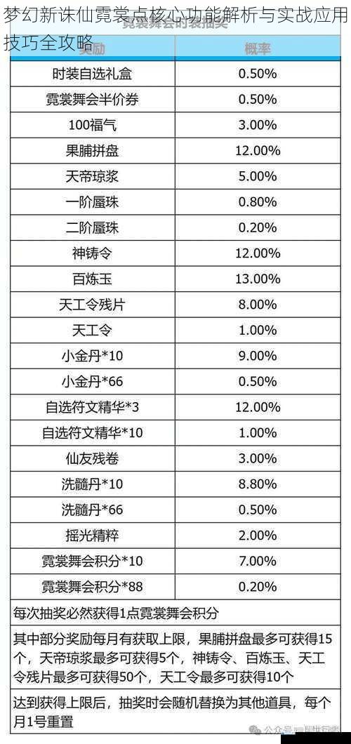 梦幻新诛仙霓裳点核心功能解析与实战应用技巧全攻略