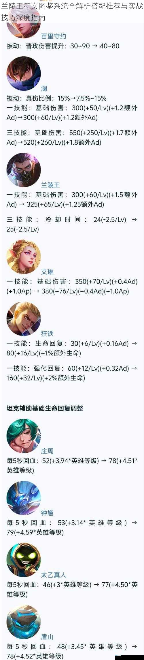 兰陵王符文图鉴系统全解析搭配推荐与实战技巧深度指南