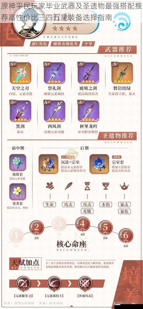 原神平民玩家毕业武器及圣遗物最强搭配推荐高性价比三四五星装备选择指南