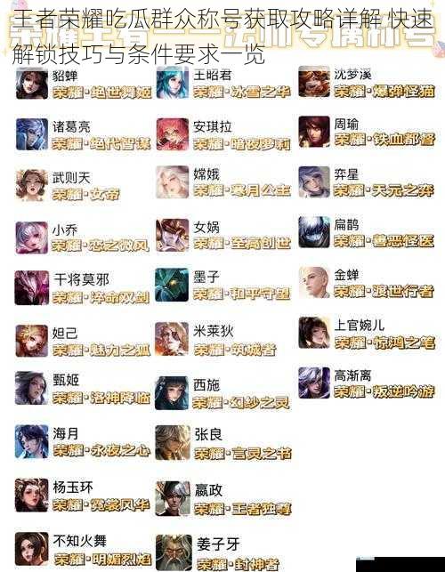 王者荣耀吃瓜群众称号获取攻略详解 快速解锁技巧与条件要求一览
