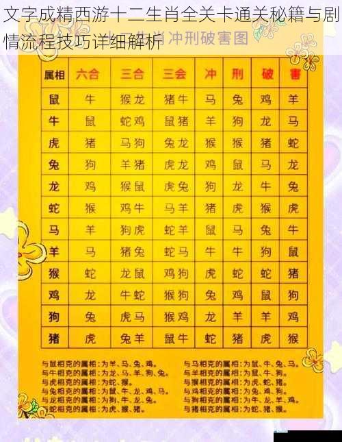 文字成精西游十二生肖全关卡通关秘籍与剧情流程技巧详细解析