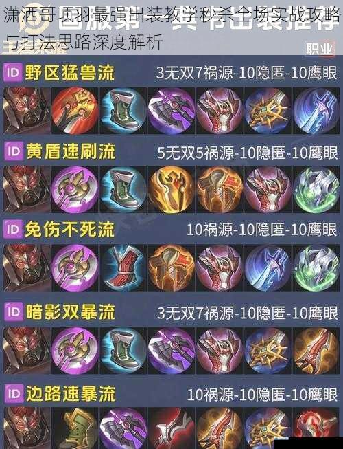 潇洒哥项羽最强出装教学秒杀全场实战攻略与打法思路深度解析