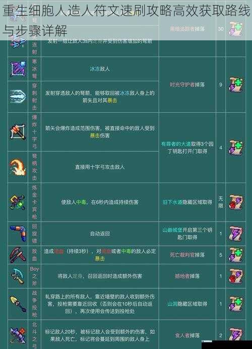 重生细胞人造人符文速刷攻略高效获取路线与步骤详解