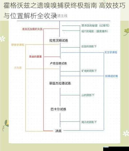 霍格沃兹之遗嗅嗅捕获终极指南 高效技巧与位置解析全收录