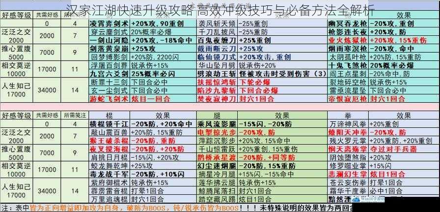汉家江湖快速升级攻略 高效冲级技巧与必备方法全解析