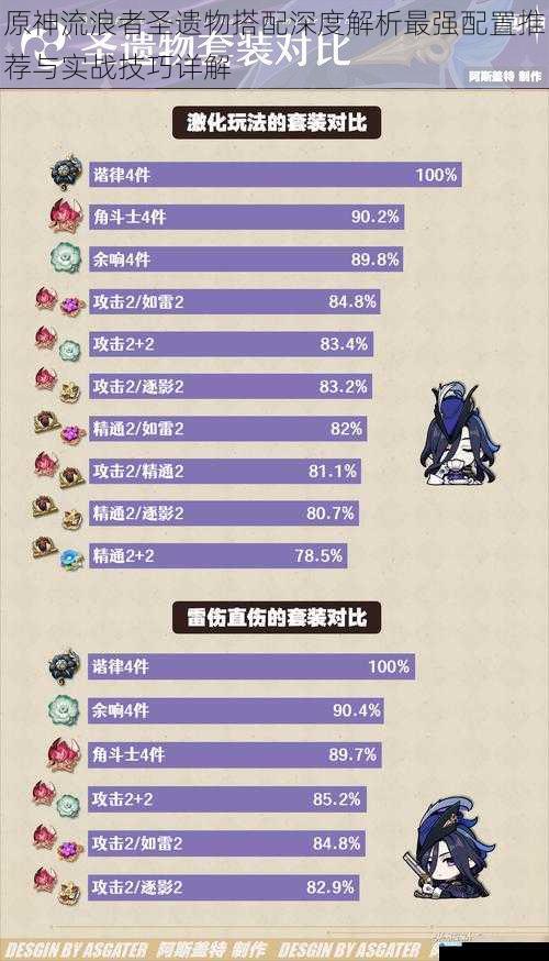 原神流浪者圣遗物搭配深度解析最强配置推荐与实战技巧详解