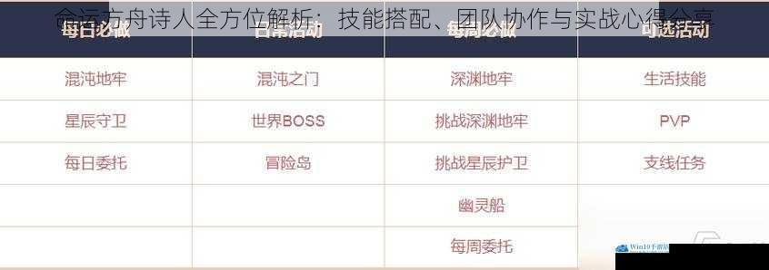 命运方舟诗人全方位解析：技能搭配、团队协作与实战心得分享