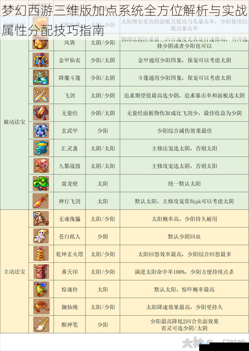 梦幻西游三维版加点系统全方位解析与实战属性分配技巧指南