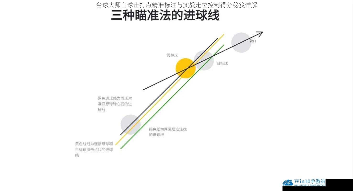 台球大师白球击打点精准标注与实战走位控制得分秘笈详解