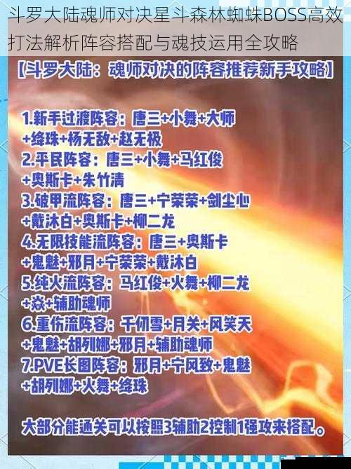 斗罗大陆魂师对决星斗森林蜘蛛BOSS高效打法解析阵容搭配与魂技运用全攻略
