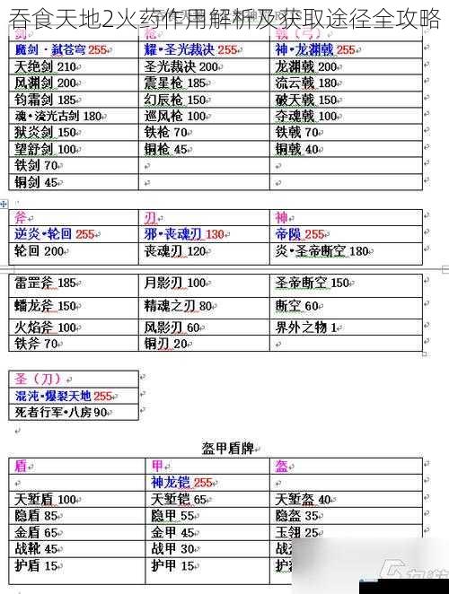吞食天地2火药作用解析及获取途径全攻略