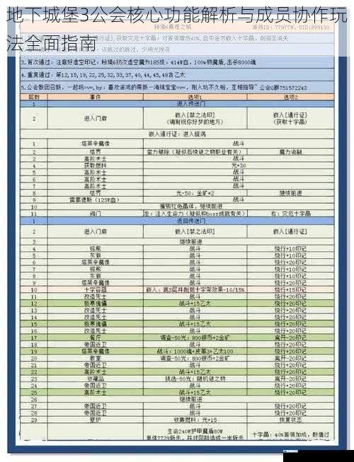地下城堡3公会核心功能解析与成员协作玩法全面指南