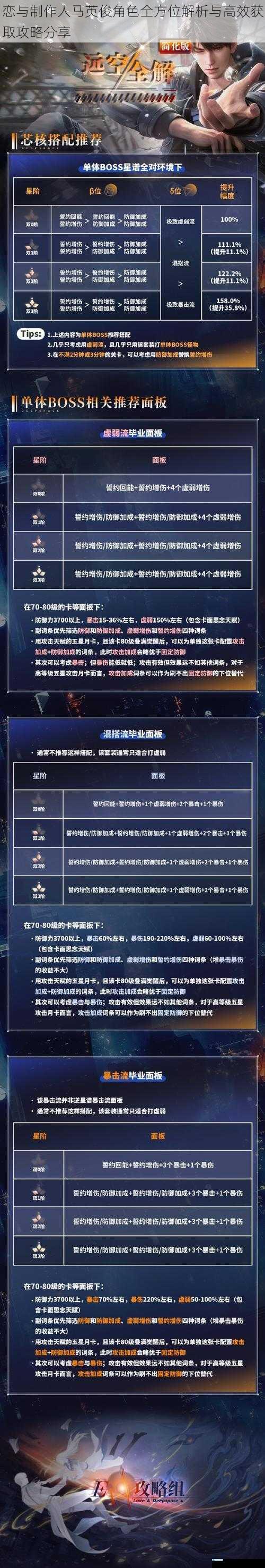 恋与制作人马英俊角色全方位解析与高效获取攻略分享