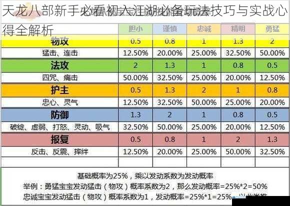 天龙八部新手必看初入江湖必备玩法技巧与实战心得全解析