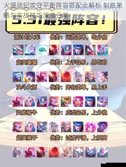 火源战纪攻守平衡阵容搭配全解析 制胜策略与实战技巧深度分享