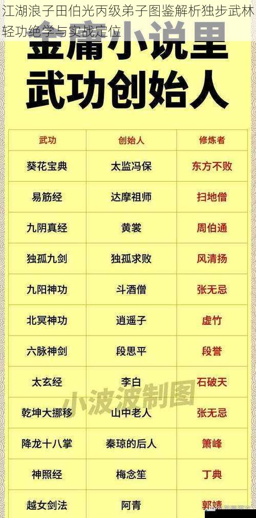 江湖浪子田伯光丙级弟子图鉴解析独步武林轻功绝学与实战定位