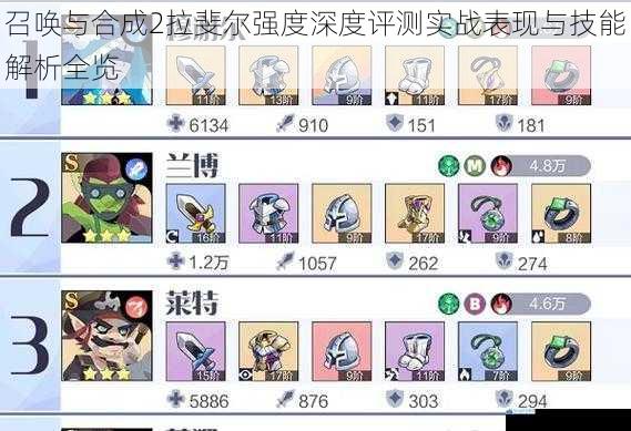 召唤与合成2拉斐尔强度深度评测实战表现与技能解析全览