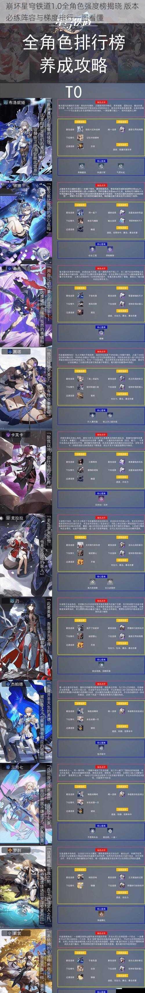 崩坏星穹铁道1.0全角色强度榜揭晓 版本必练阵容与梯度排行一图看懂