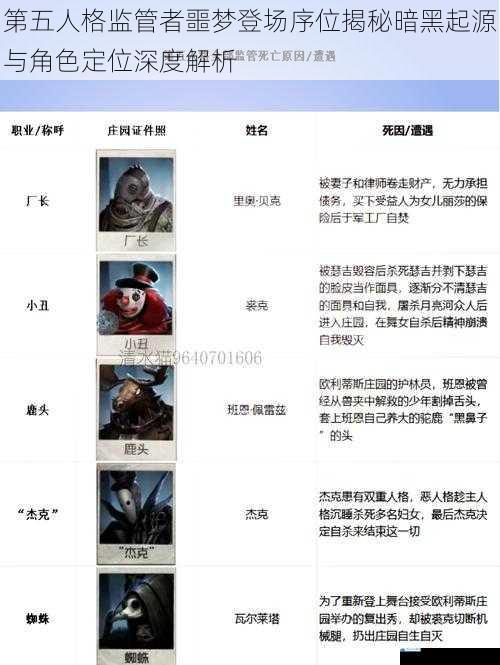 第五人格监管者噩梦登场序位揭秘暗黑起源与角色定位深度解析
