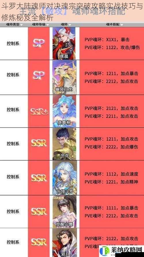 斗罗大陆魂师对决魂宗突破攻略实战技巧与修炼秘笈全解析