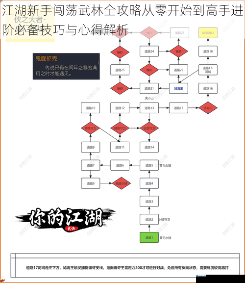 江湖新手闯荡武林全攻略从零开始到高手进阶必备技巧与心得解析
