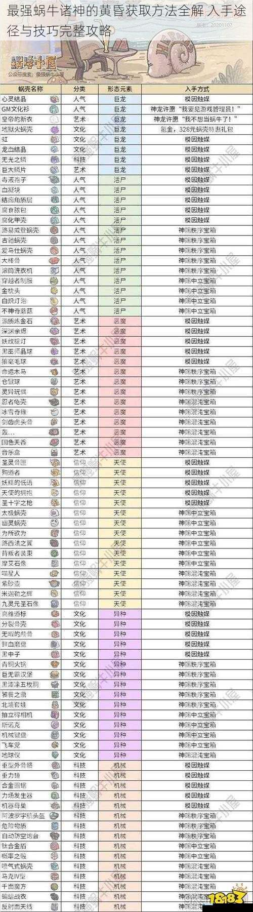 最强蜗牛诸神的黄昏获取方法全解 入手途径与技巧完整攻略