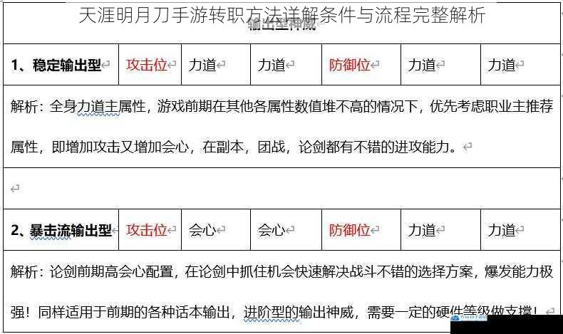 天涯明月刀手游转职方法详解条件与流程完整解析