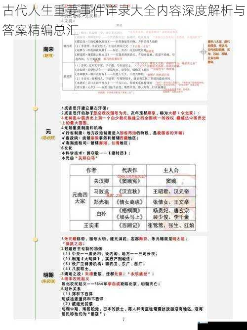 古代人生重要事件详录大全内容深度解析与答案精编总汇