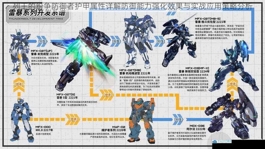 列王的纷争防御者护甲属性详解防御能力强化效果与实战应用策略分析