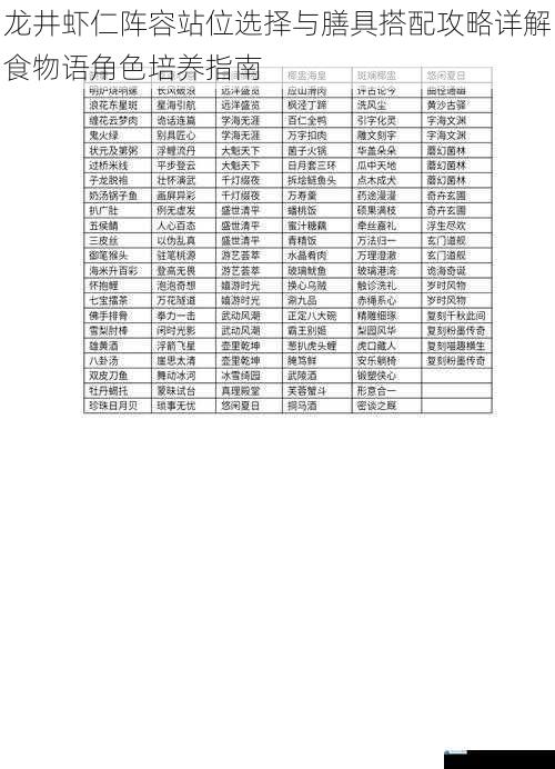 龙井虾仁阵容站位选择与膳具搭配攻略详解食物语角色培养指南