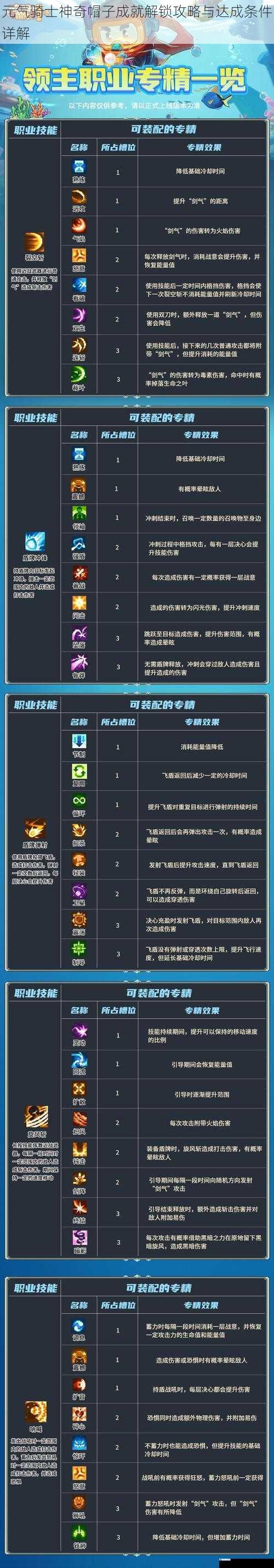 元气骑士神奇帽子成就解锁攻略与达成条件详解