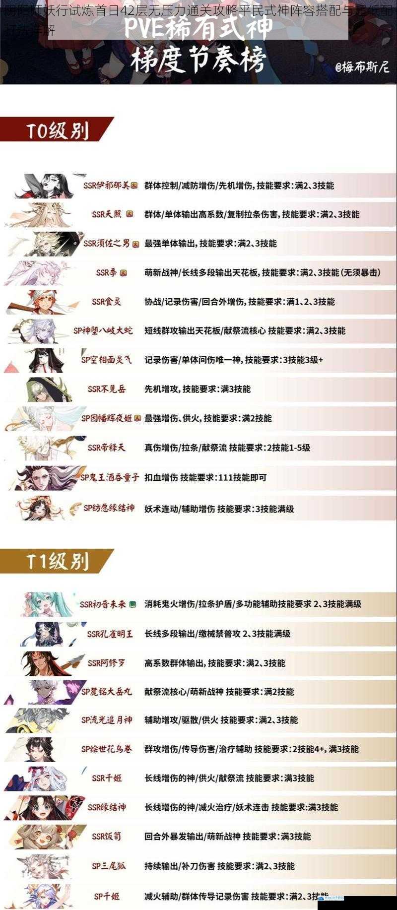 阴阳师妖行试炼首日42层无压力通关攻略平民式神阵容搭配与超低配打法详解