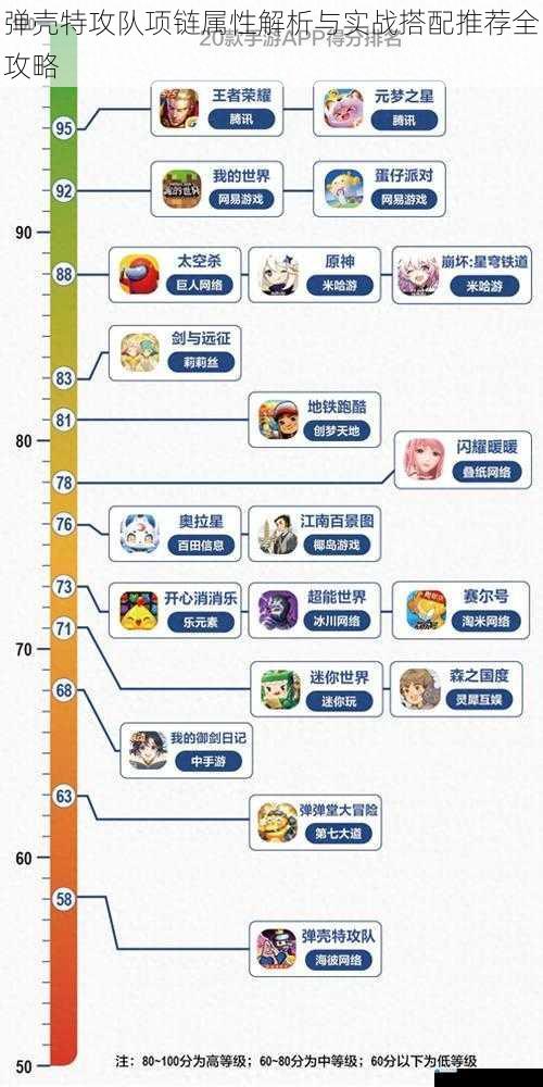 弹壳特攻队项链属性解析与实战搭配推荐全攻略
