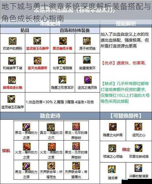 地下城与勇士徽章系统深度解析装备搭配与角色成长核心指南