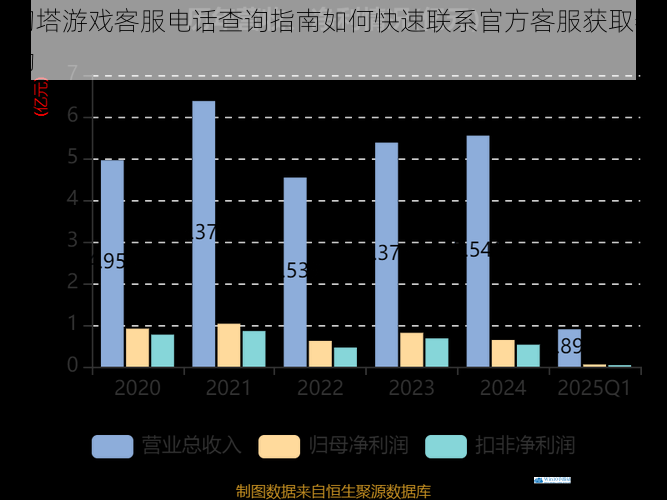幻塔游戏客服电话查询指南如何快速联系官方客服获取帮助