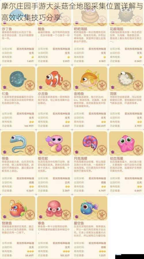 摩尔庄园手游大头菇全地图采集位置详解与高效收集技巧分享