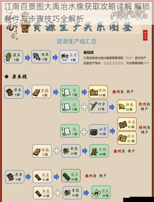 江南百景图大禹治水像获取攻略详解 解锁条件与步骤技巧全解析
