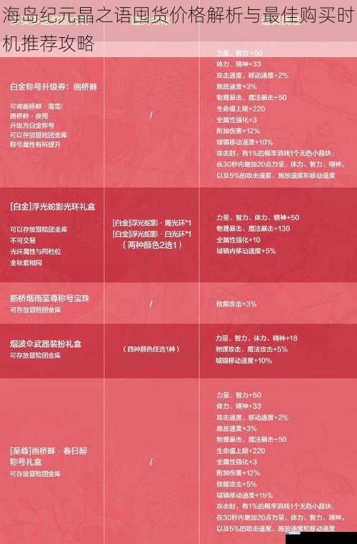 海岛纪元晶之语囤货价格解析与最佳购买时机推荐攻略