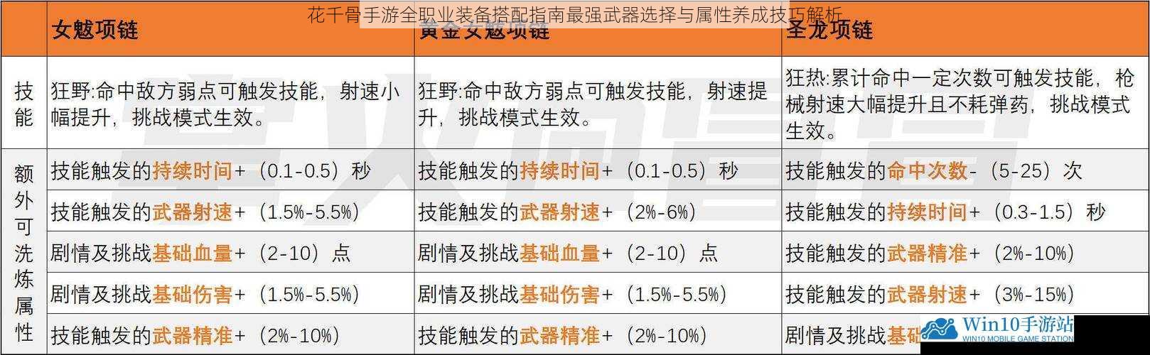花千骨手游全职业装备搭配指南最强武器选择与属性养成技巧解析