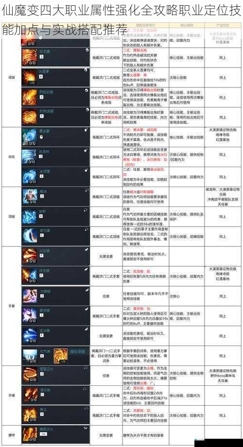 仙魔变四大职业属性强化全攻略职业定位技能加点与实战搭配推荐