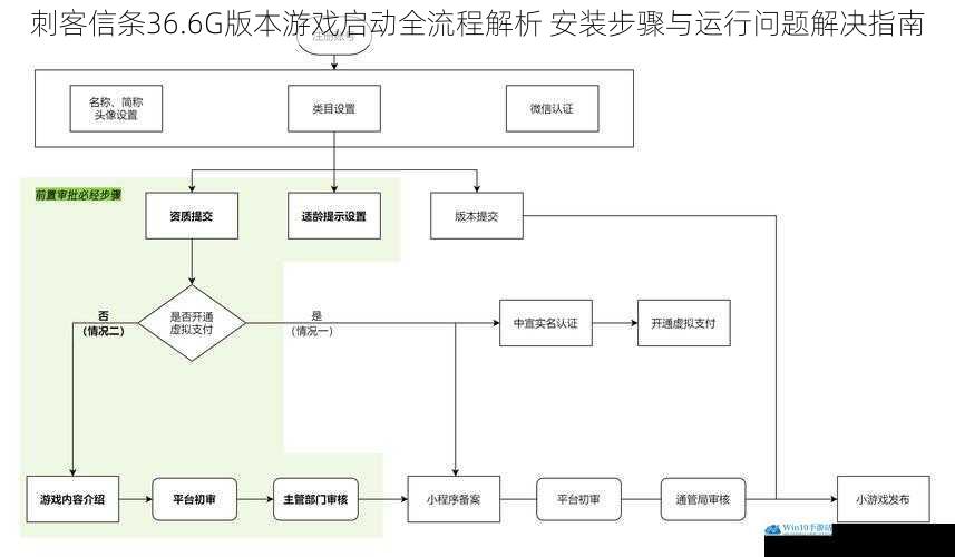 刺客信条36.6G版本游戏启动全流程解析 安装步骤与运行问题解决指南