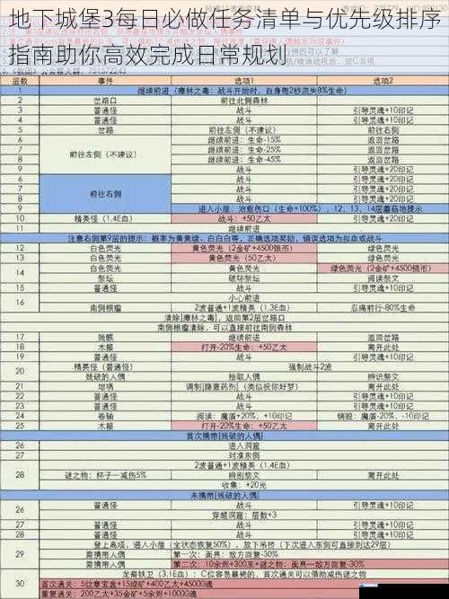 地下城堡3每日必做任务清单与优先级排序指南助你高效完成日常规划