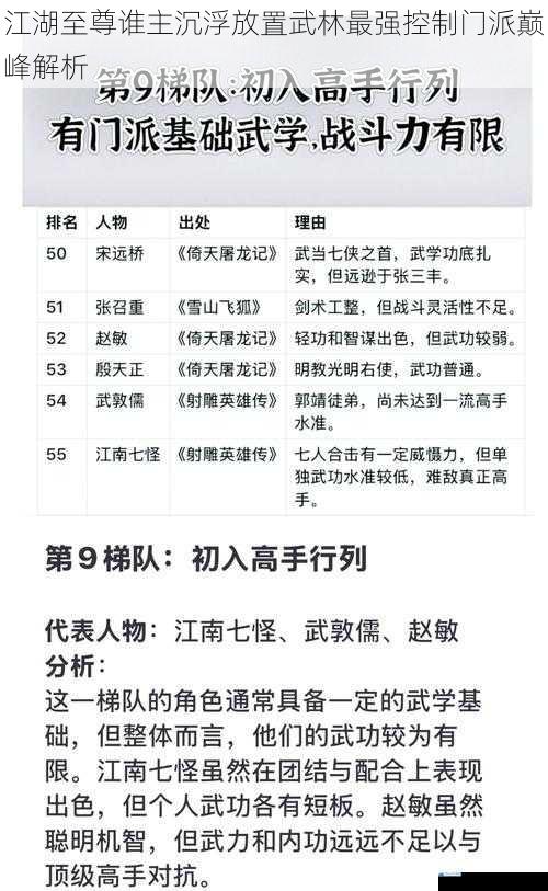 江湖至尊谁主沉浮放置武林最强控制门派巅峰解析