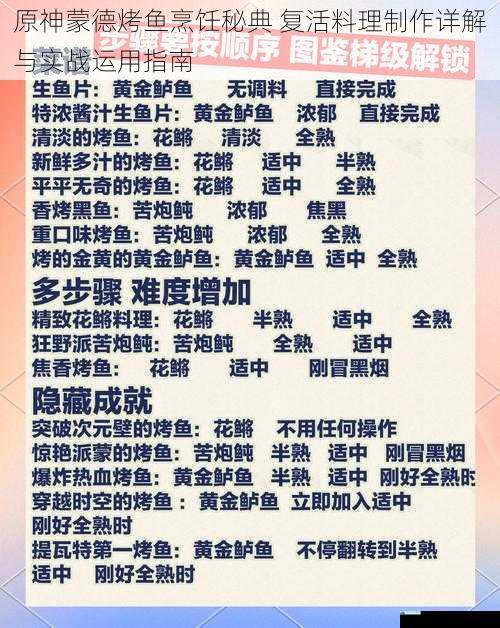 原神蒙德烤鱼烹饪秘典 复活料理制作详解与实战运用指南