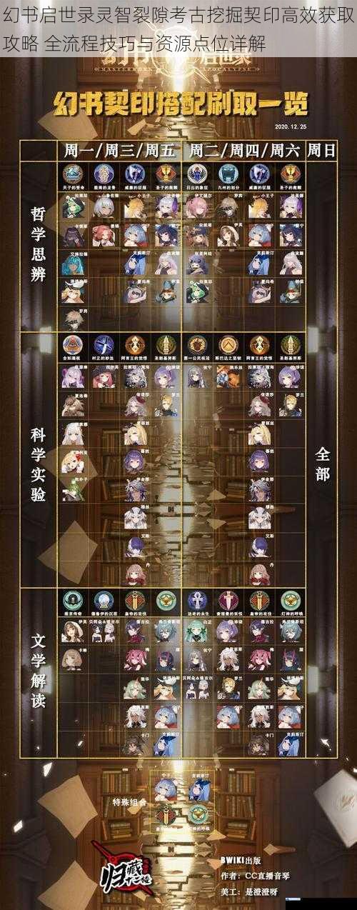 幻书启世录灵智裂隙考古挖掘契印高效获取攻略 全流程技巧与资源点位详解