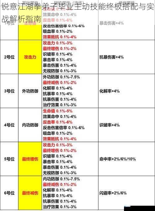 锐意江湖拳弟子毕业主动技能终极搭配与实战解析指南