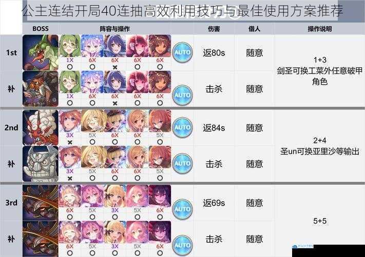 公主连结开局40连抽高效利用技巧与最佳使用方案推荐