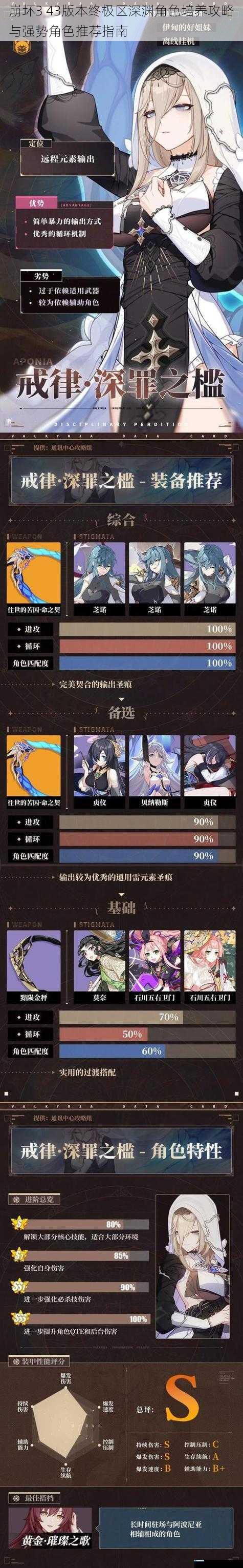 崩坏3 43版本终极区深渊角色培养攻略与强势角色推荐指南