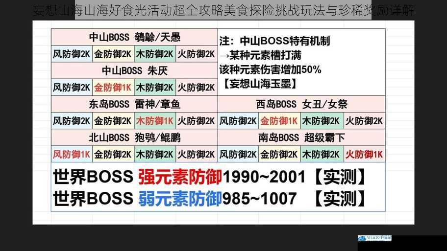 妄想山海山海好食光活动超全攻略美食探险挑战玩法与珍稀奖励详解
