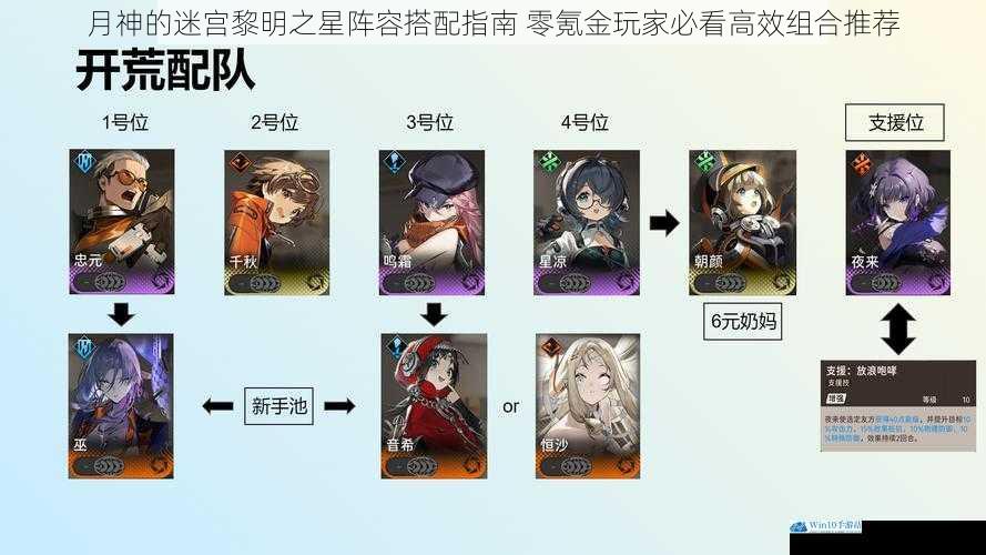 月神的迷宫黎明之星阵容搭配指南 零氪金玩家必看高效组合推荐